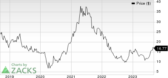 American Eagle Outfitters, Inc. Price