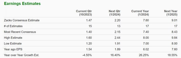 Zacks Investment Research