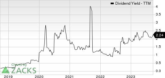 Pioneer Natural Resources Company Dividend Yield (TTM)