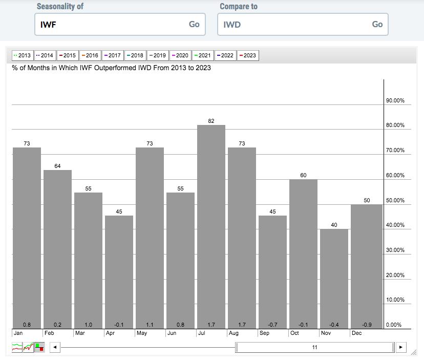 You MUST Be Aware of This Seasonality Change | Trading Places with Tom Bowley