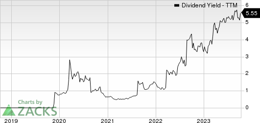 Geopark Ltd Dividend Yield (TTM)