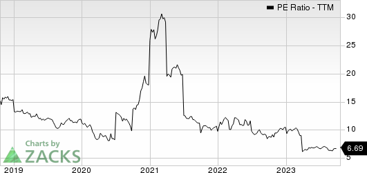 HSBC Holdings plc PE Ratio (TTM)