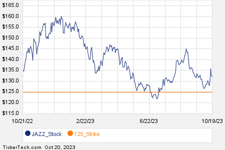 Loading+chart+—+2023+TickerTech.com