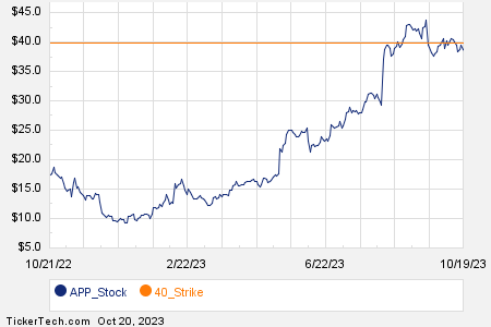 Loading+chart+—+2023+TickerTech.com