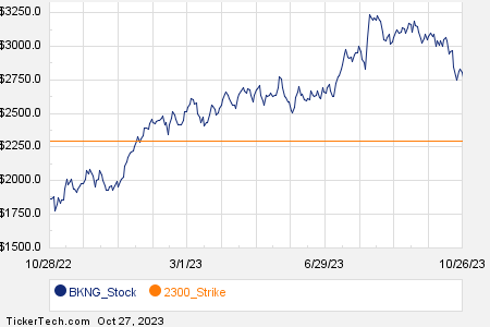 Loading+chart+—+2023+TickerTech.com