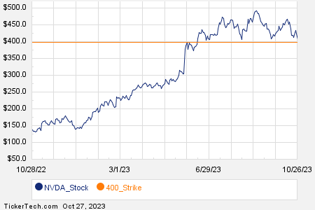 Loading+chart+—+2023+TickerTech.com