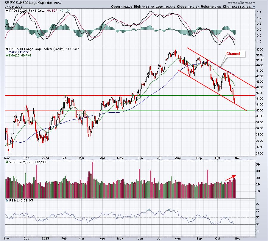 A Soft Landing Is Starting To Look Much More Likely | Trading Places with Tom Bowley