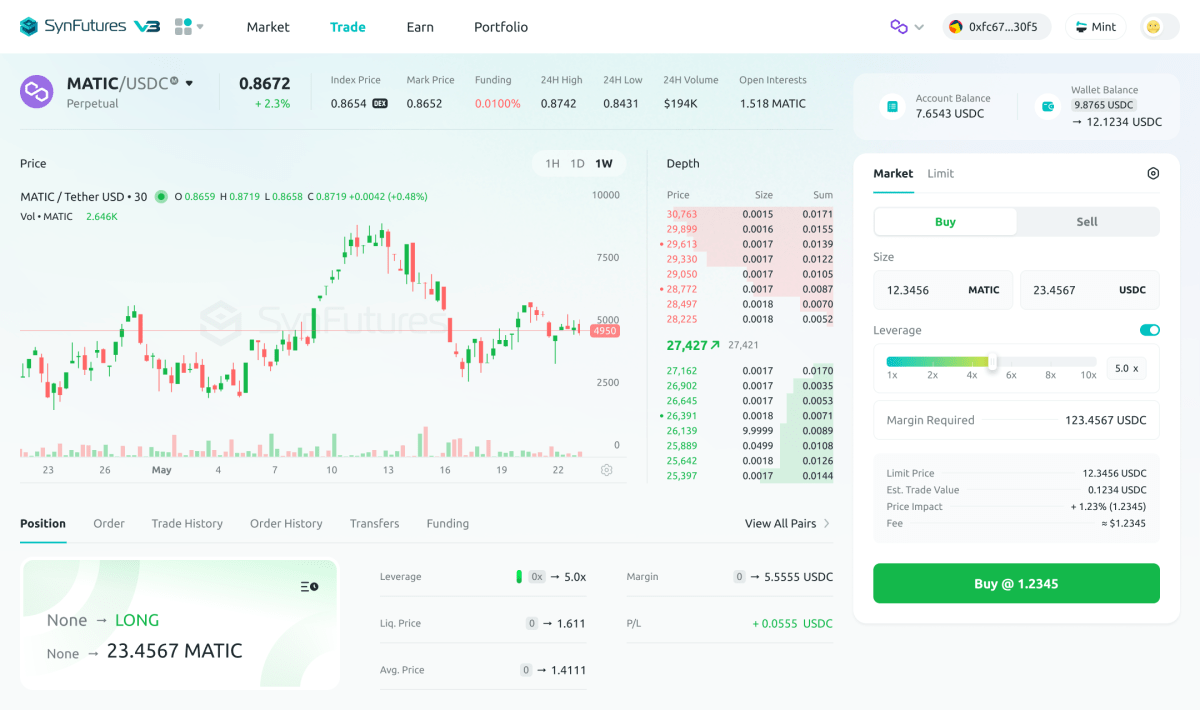 SynFutures raises $22 million Series B, bucking 'crypto winter'