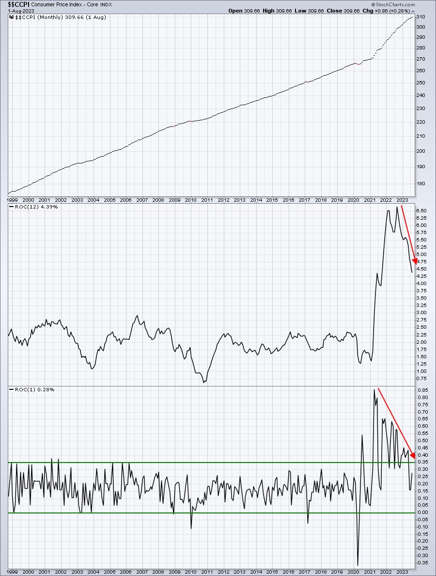 Yields Soar on Strong Jobs Report | Trading Places with Tom Bowley