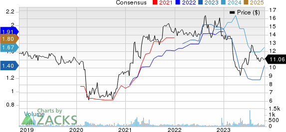 First Bank Price and Consensus