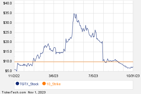 Loading+chart+—+2023+TickerTech.com