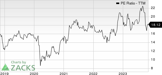 EMCOR Group, Inc. PE Ratio (TTM)