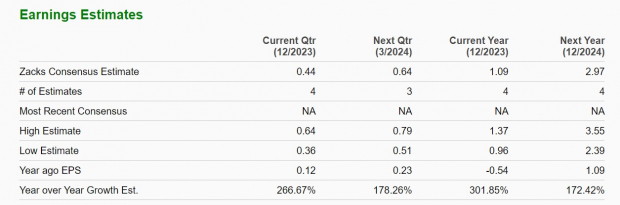 Zacks Investment Research