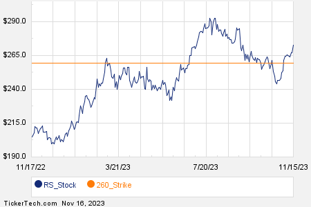 Loading+chart+—+2023+TickerTech.com