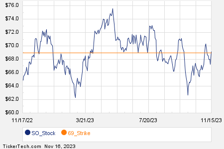 Loading+chart+—+2023+TickerTech.com