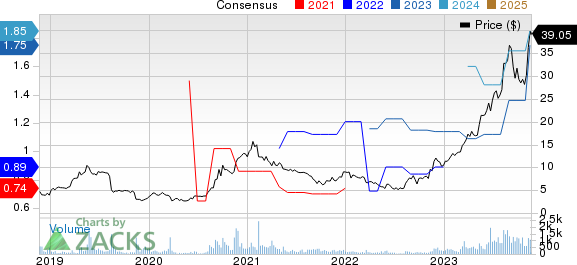 Limbach Holdings, Inc. Price and Consensus