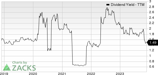 Fomento Economico Mexicano S.A.B. de C.V. Dividend Yield (TTM)