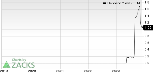 NAPCO Security Technologies, Inc. Dividend Yield (TTM)