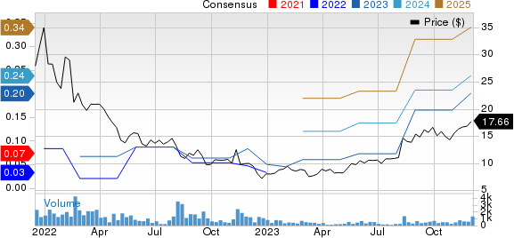 Paymentus Holdings, Inc. Price and Consensus