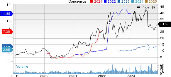 Ryerson Holding Corporation Price and Consensus