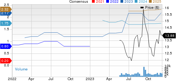 Burford Capital Limited Price and Consensus