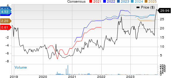 JAKKS Pacific, Inc. Price and Consensus