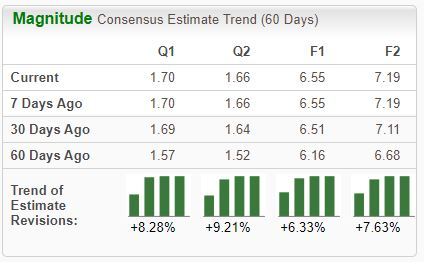 Zacks Investment Research