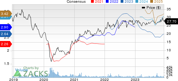 Western Midstream Partners, LP Price and Consensus