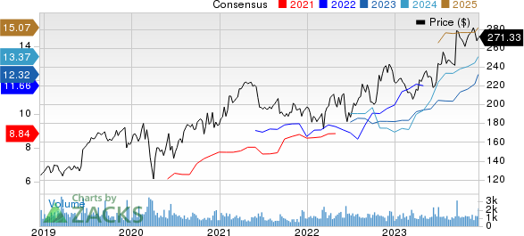 Casey's General Stores, Inc. Price and Consensus