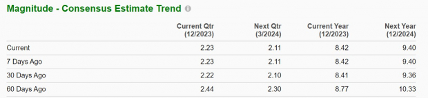 Zacks Investment Research