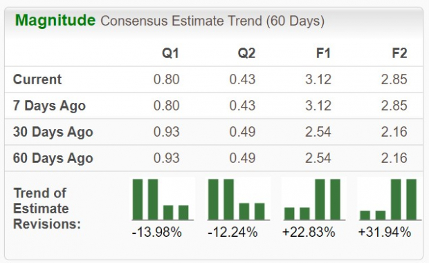 Zacks Investment Research