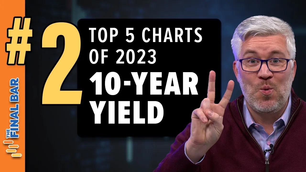 Top Five Charts of 2023 #2: Ten-Year Treasury Yield