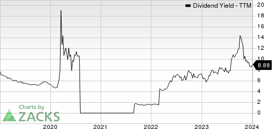 OUTFRONT Media Inc. Dividend Yield (TTM)