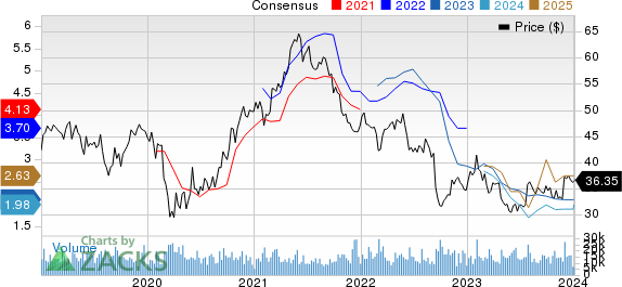 International Paper Company Price and Consensus