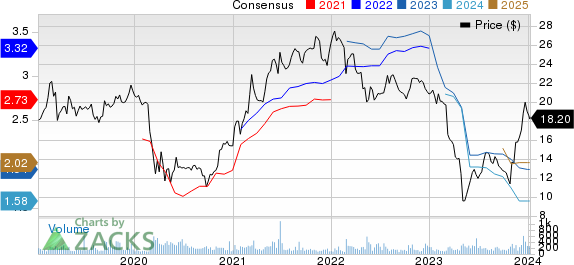 RBB Bancorp Price and Consensus