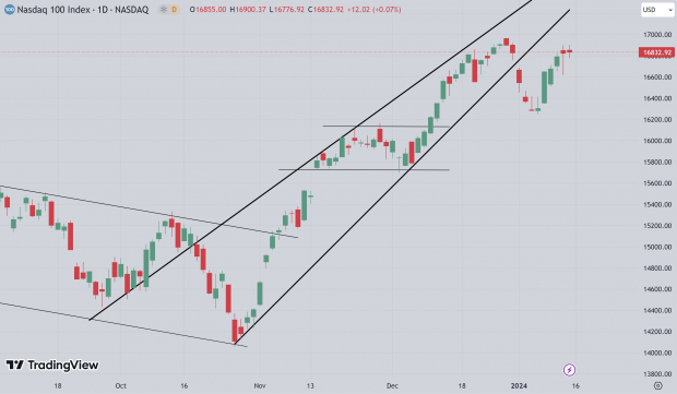 TradingView