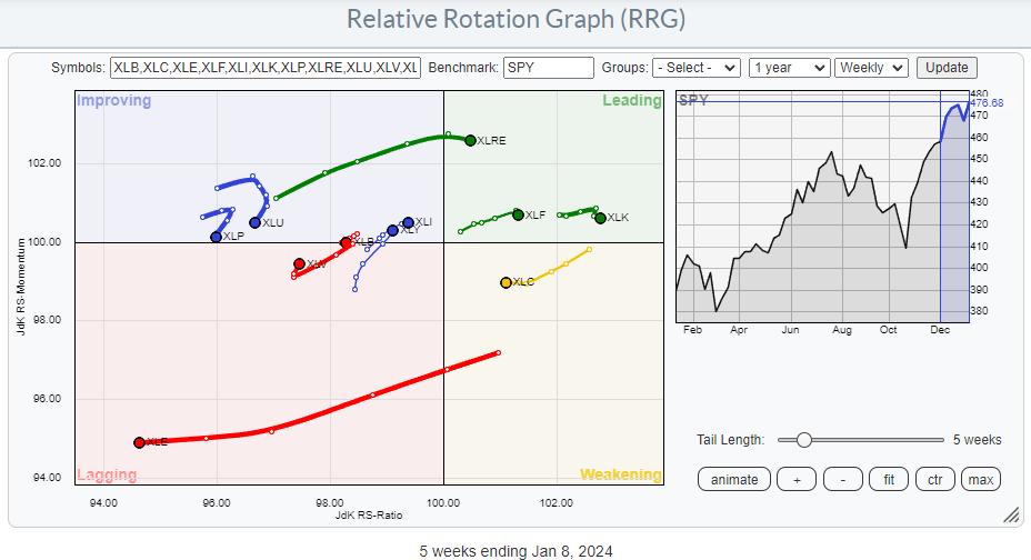 View The Large Cap - Small Cap Debate in a Direct Comparison on RRG | RRG Charts