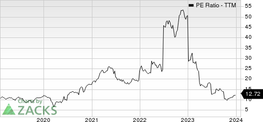 Oshkosh Corporation PE Ratio (TTM)