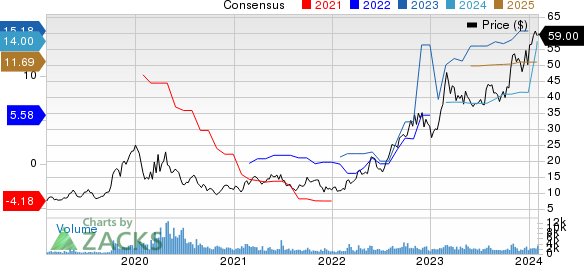 Teekay Tankers Ltd. Price and Consensus