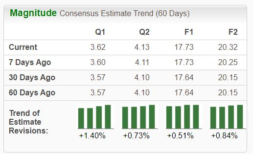 Zacks Investment Research