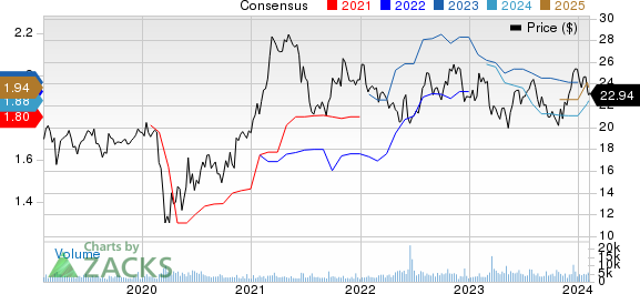 Home BancShares, Inc. Price and Consensus