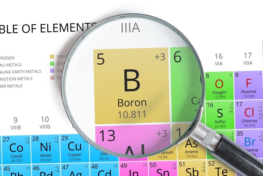 5E Advanced Materials Voices Support For Adding Boron To Critical Mineral List; Lynas Rare Earths Ends Discussions With MP Materials; Warrior Met Coal Publishes 2023 Sustainability Report - 5E Advanced Materials (NASDAQ:FEAM)