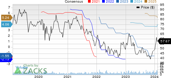 Kemper Corporation Price and Consensus