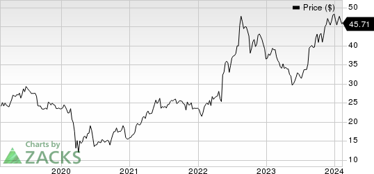 H&R Block, Inc. Price