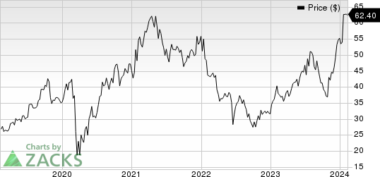 M.D.C. Holdings, Inc. Price