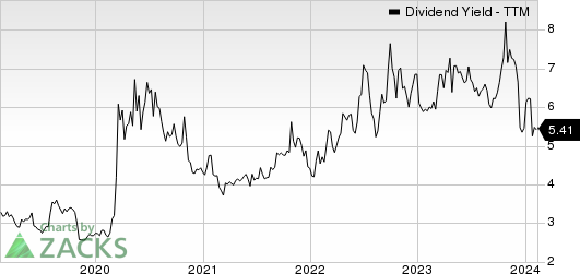 Xerox Holdings Corporation Dividend Yield (TTM)