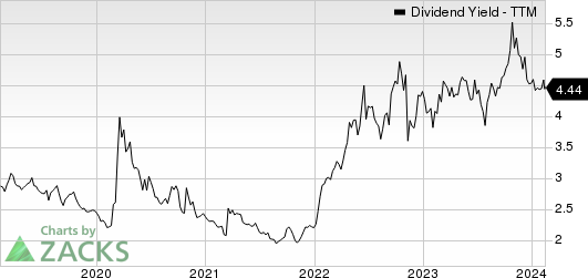 T. Rowe Price Group, Inc. Dividend Yield (TTM)